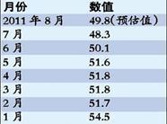 数据显示中国制造业出现反弹迹象