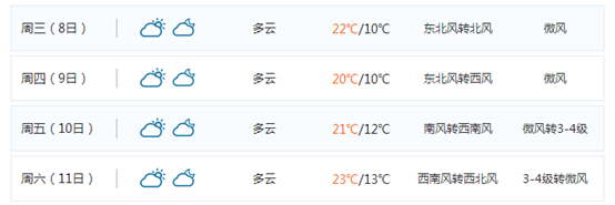 拉斯维加斯展会